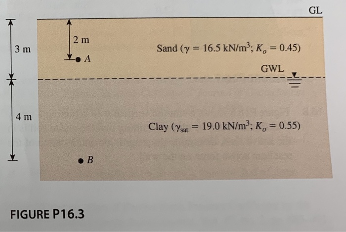 Solved The soil profile at a site is shown Figure P16.3. | Chegg.com