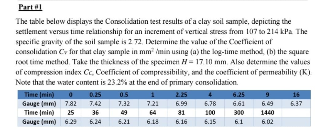 The table below displays the Consolidation test results of a clay soil sample, depicting the settlement versus time relations