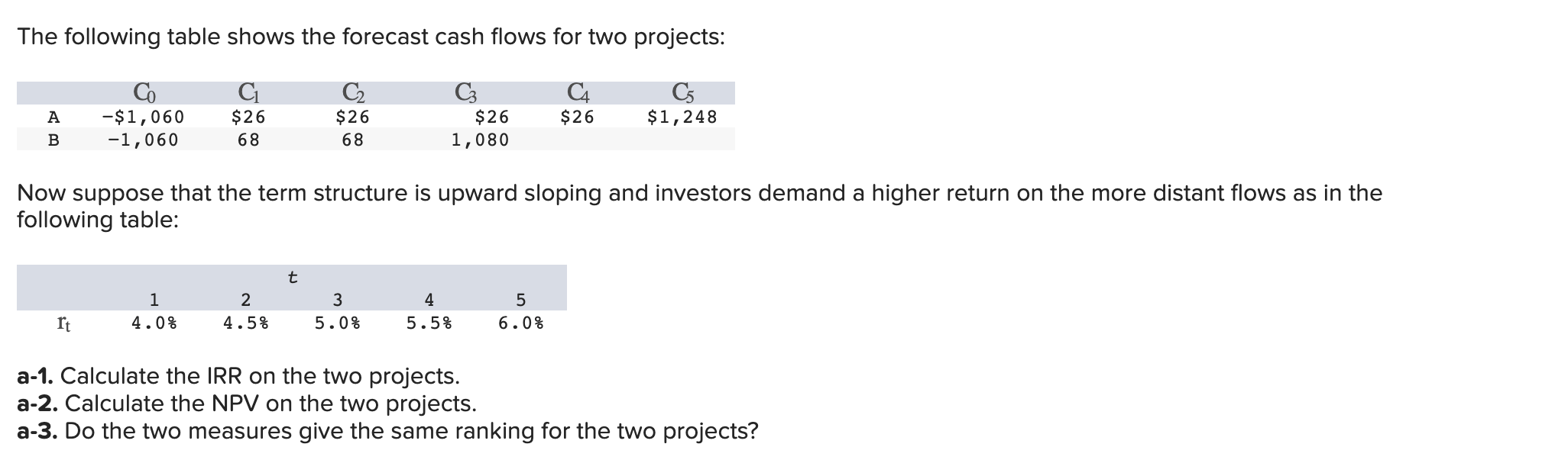 Solved The Following Table Shows The Forecast Cash Flows For | Chegg.com