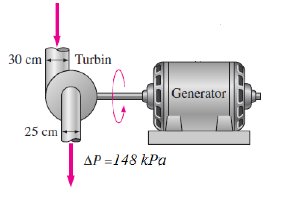 Solved The water inlet diameter of a hydraulic turbine is 30 | Chegg.com