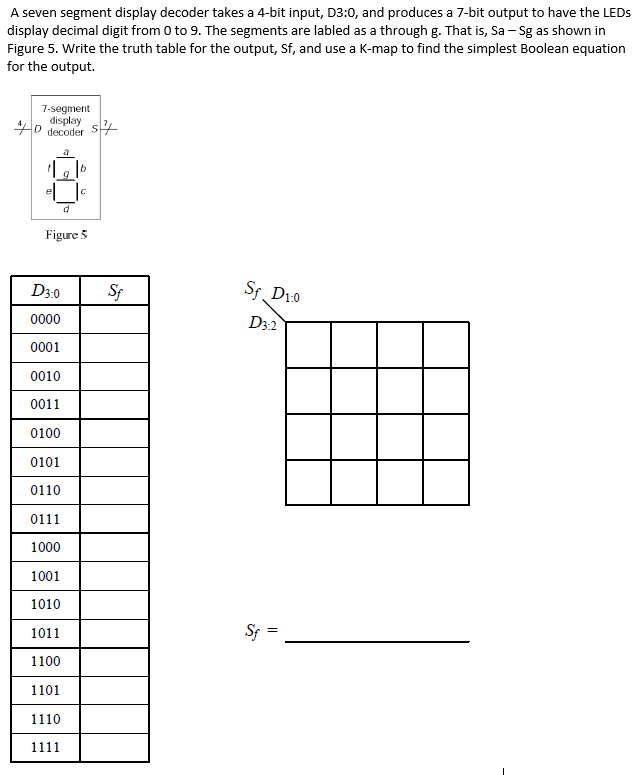 Solved A seven segment display decoder takes a 4-bit input, | Chegg.com