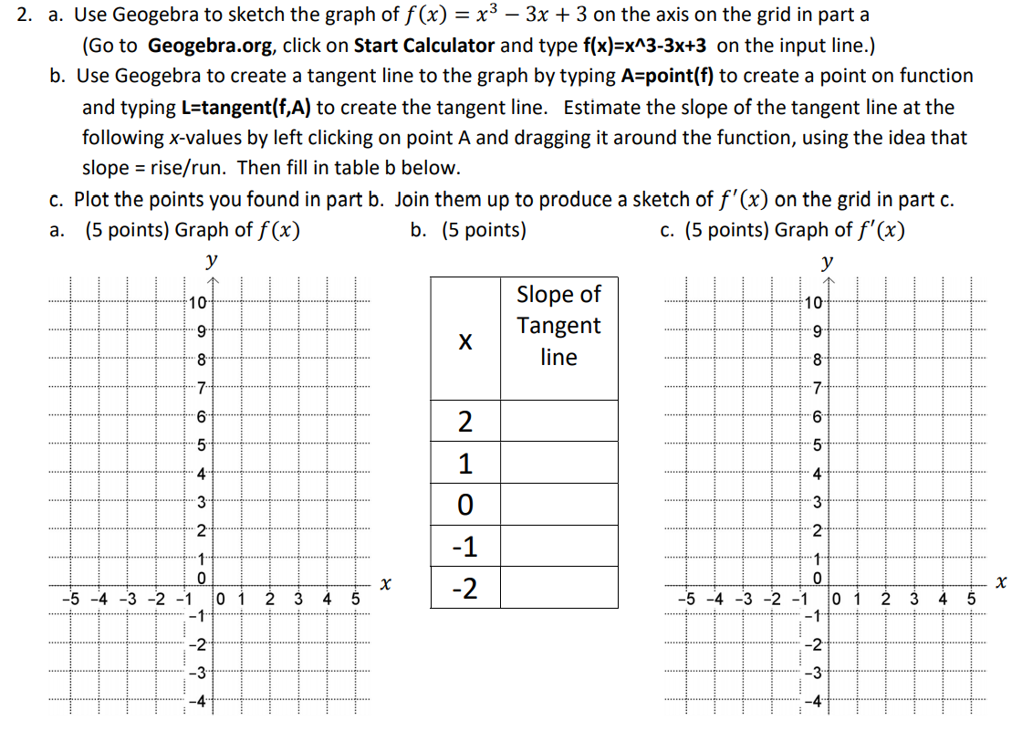 Solved 2 A Use Geogebra To Sketch The Graph Of F X X3 Chegg Com