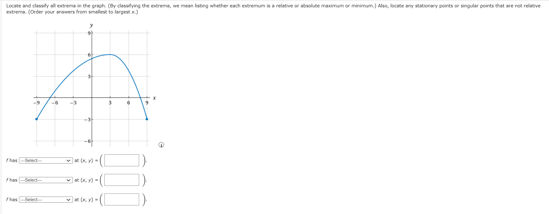 Solved Locate and classify all extrema in the graph. (By | Chegg.com