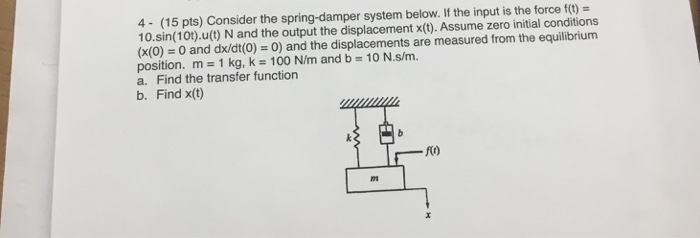 Solved 4- (15 pts) Consider the spring-damper system below. | Chegg.com