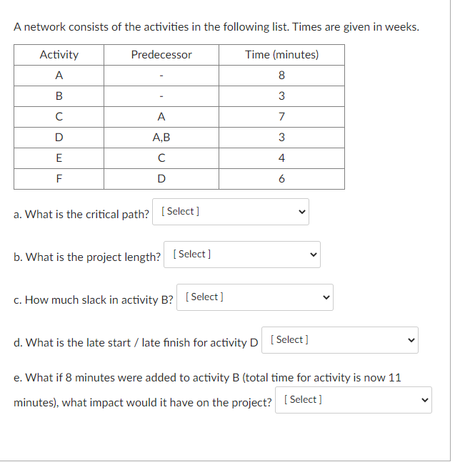 Solved A network consists of the activities in the following