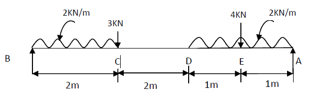 Solved Draw SFD and BMD for a simply supported beam loaded | Chegg.com