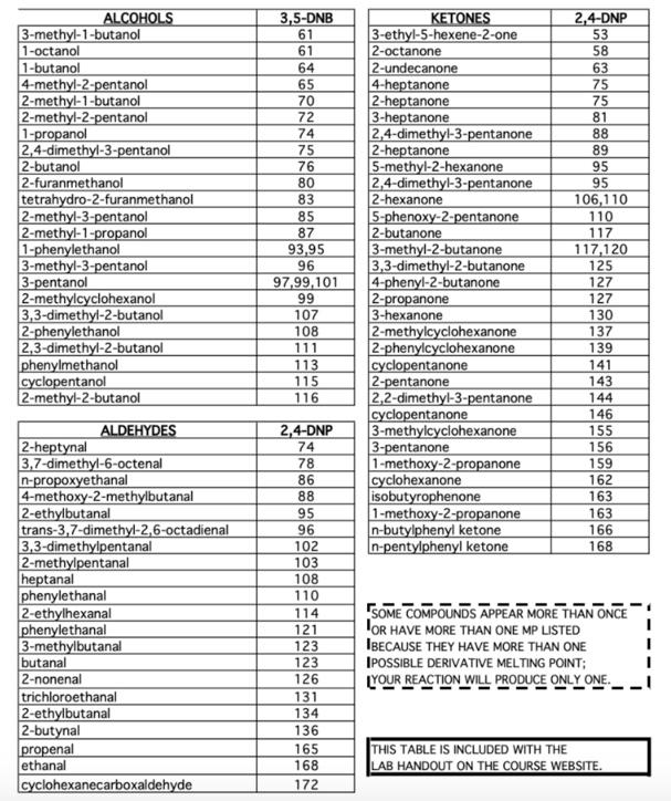 Solved I attached the NMR of the unknown compound below. the | Chegg.com