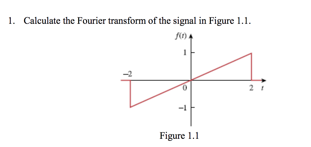 Solved 1. Calculate the Fourier transform of the signal in | Chegg.com