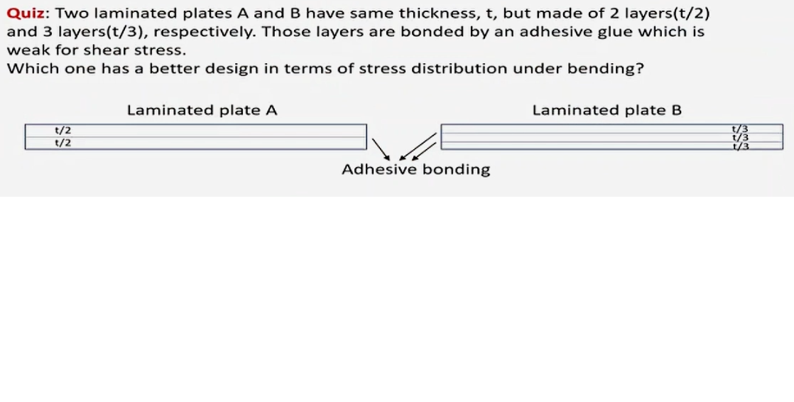 Solved Quiz: Two Laminated Plates A And B Have Same | Chegg.com