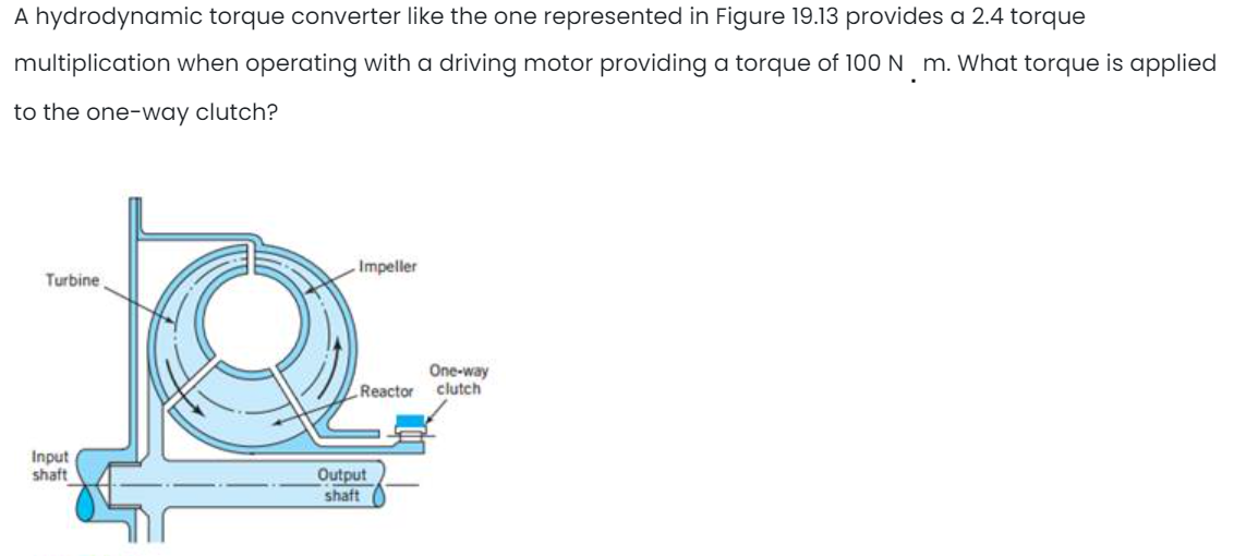 Solved A Hydrodynamic Torque Converter Like The One Chegg