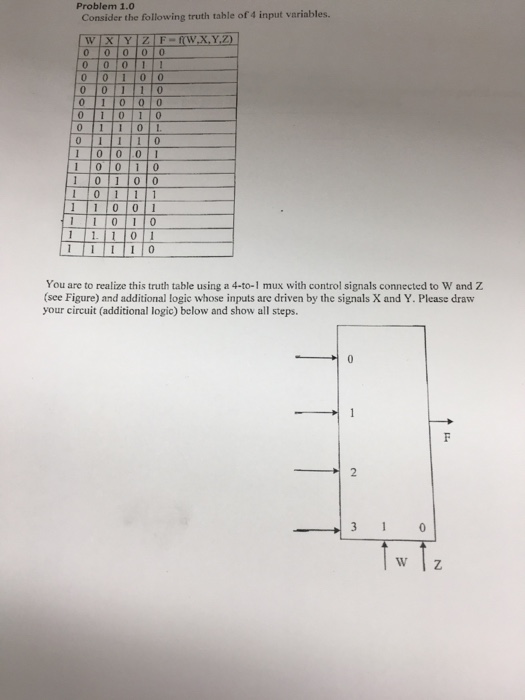 Solved Problem 1.0 Consider the following truth table of 4 | Chegg.com