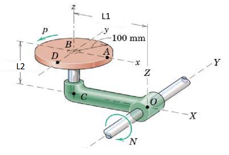 Solved Determine the velocity and the acceleration of points | Chegg.com