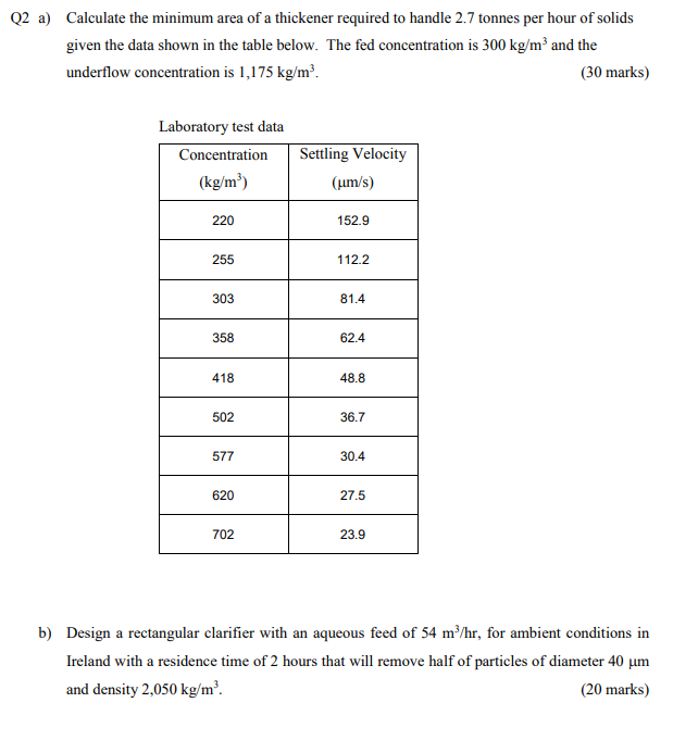 Solved Q2 a) Calculate the minimum area of a thickener