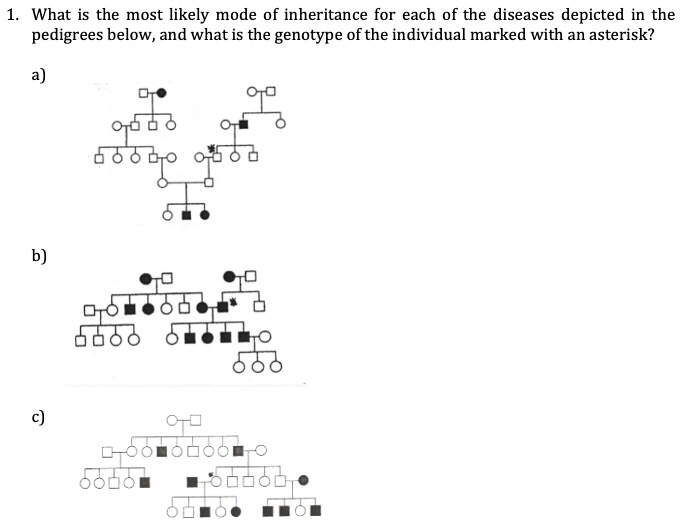 Solved Select The Most Likely Mode Of Inheritance For The Free