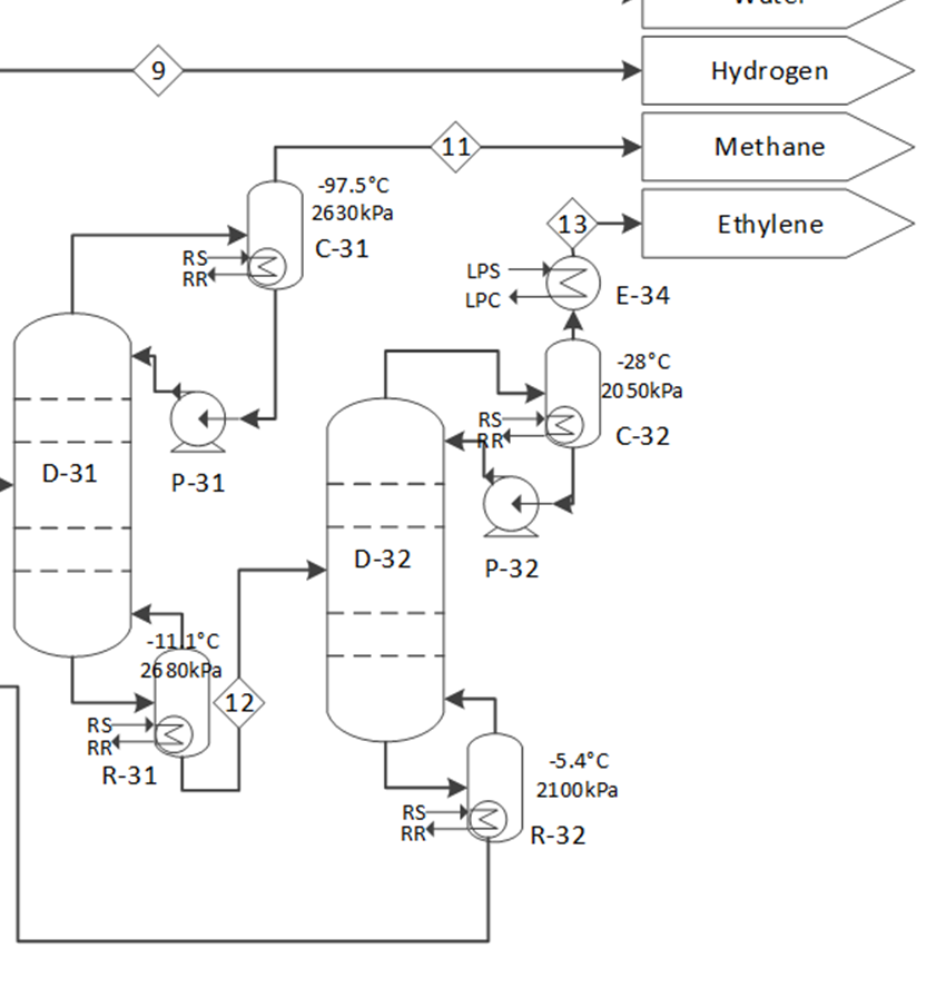 Solved Using the column and condenser mass and energy