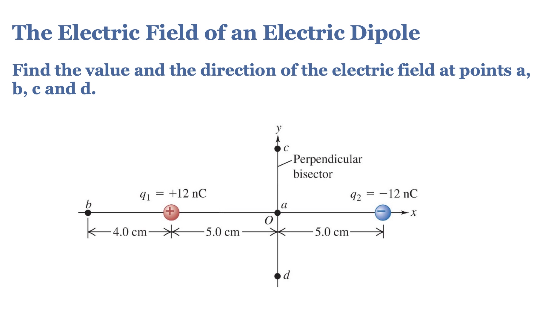 Solved The Electric Field of an Electric DipoleFind the | Chegg.com