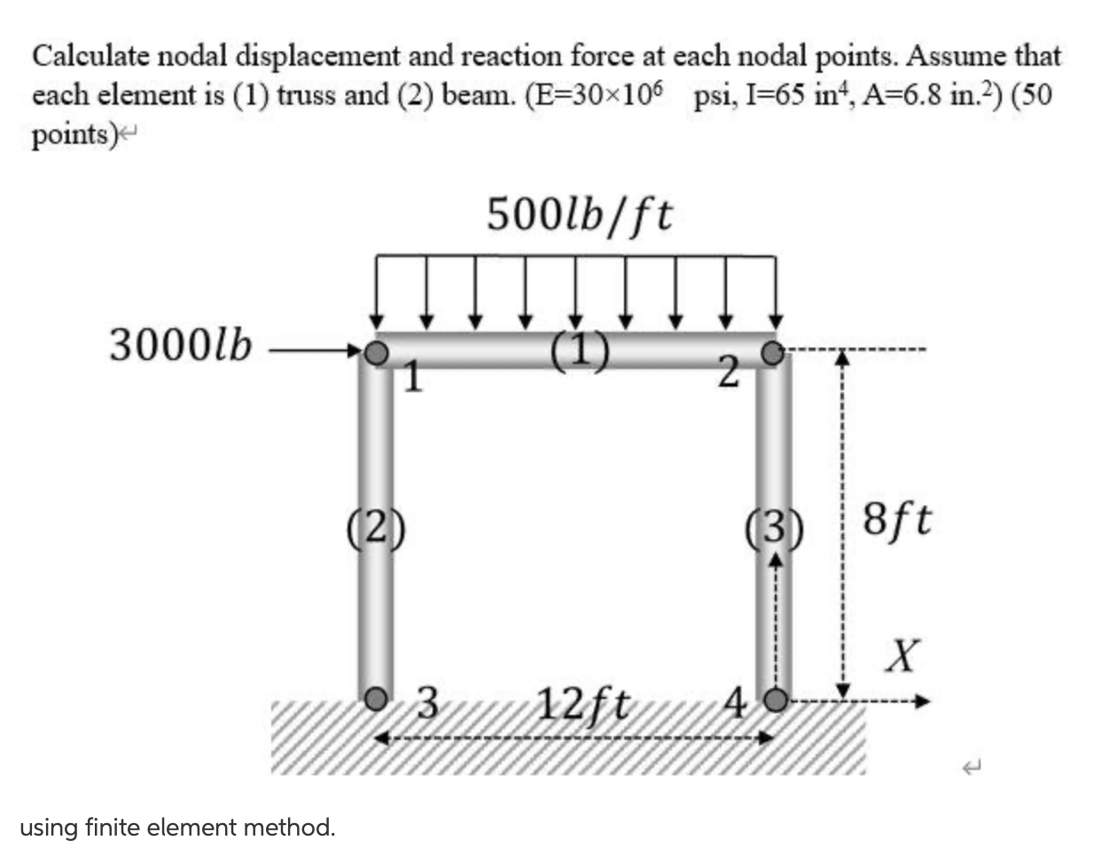 Solved Calculate nodal displacement and reaction force at