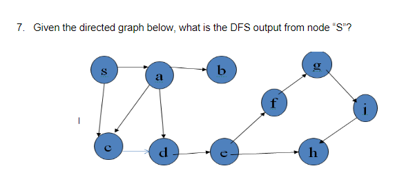 Solved 7. Given the directed graph below, what is the DFS | Chegg.com