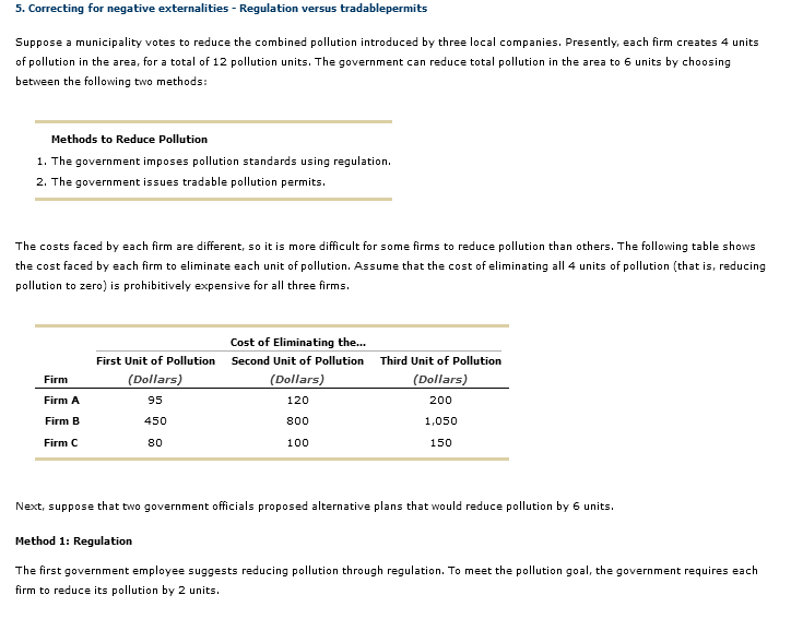 Solved 5. Correcting For Negative Externalities - Regulation | Chegg.com