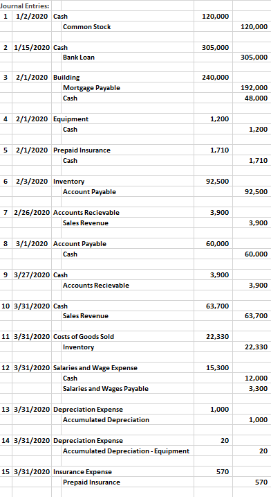 complete a statement of cash flows in the proper chegg com are expenses on balance sheet