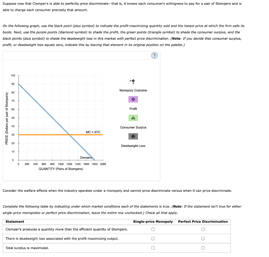 solved-suppose-clomper-s-is-a-monopolist-that-manufactures-chegg