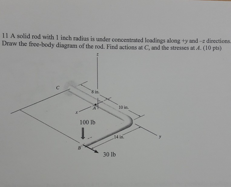 Solved 11 A solid rod with 1 inch radius is under | Chegg.com