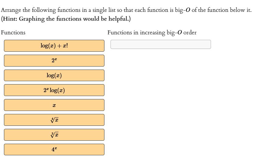 Solved Arrange The Following Functions In A Single List So | Chegg.com