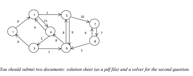 2. Develop the mathematical model of the directed | Chegg.com