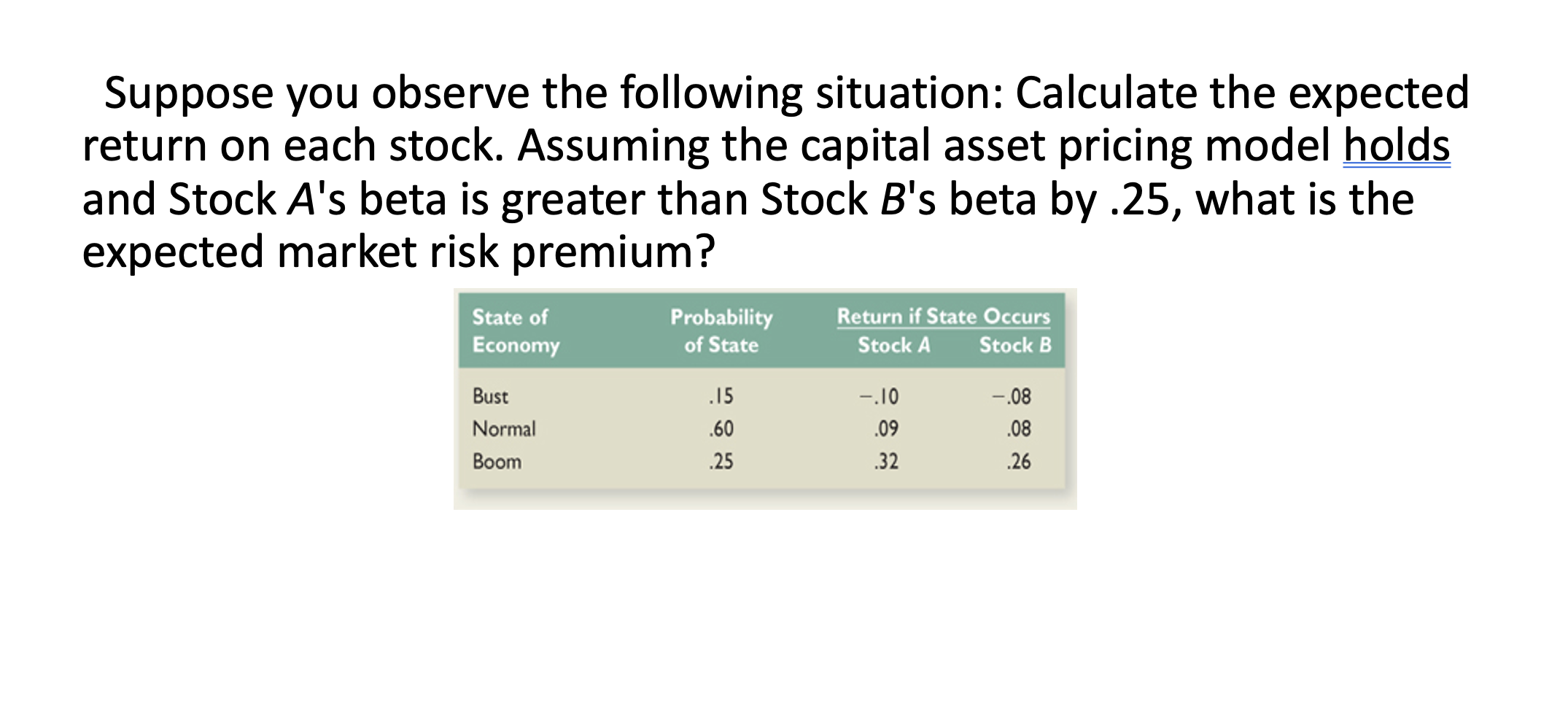 Solved Suppose you observe the following situation