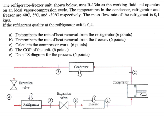 Solved The refrigerator-freezer unit, shown below, uses | Chegg.com