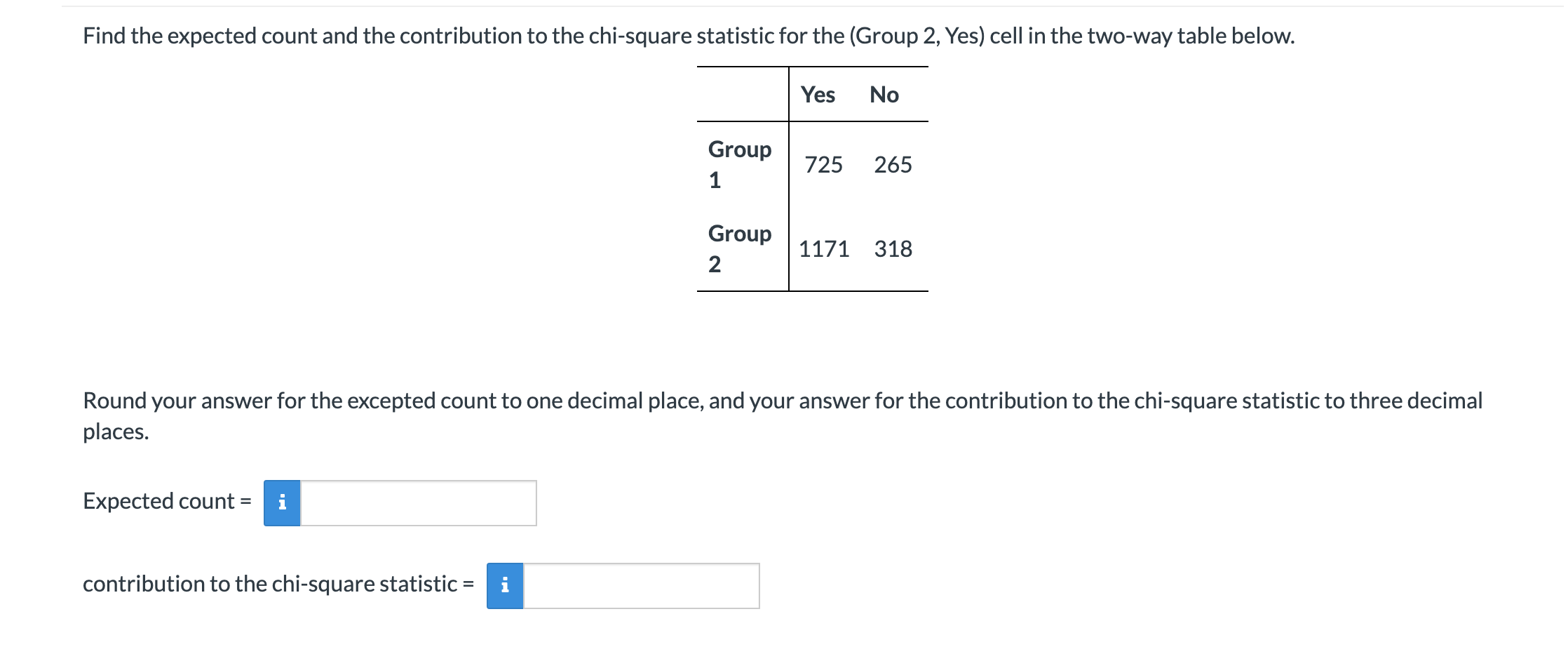 Solved Find the expected count and the contribution to the | Chegg.com