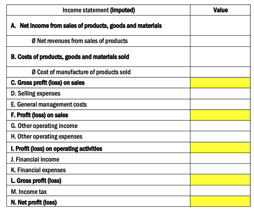 Solved 7 The Brawo Company Operates A Commercial Andser Chegg Com