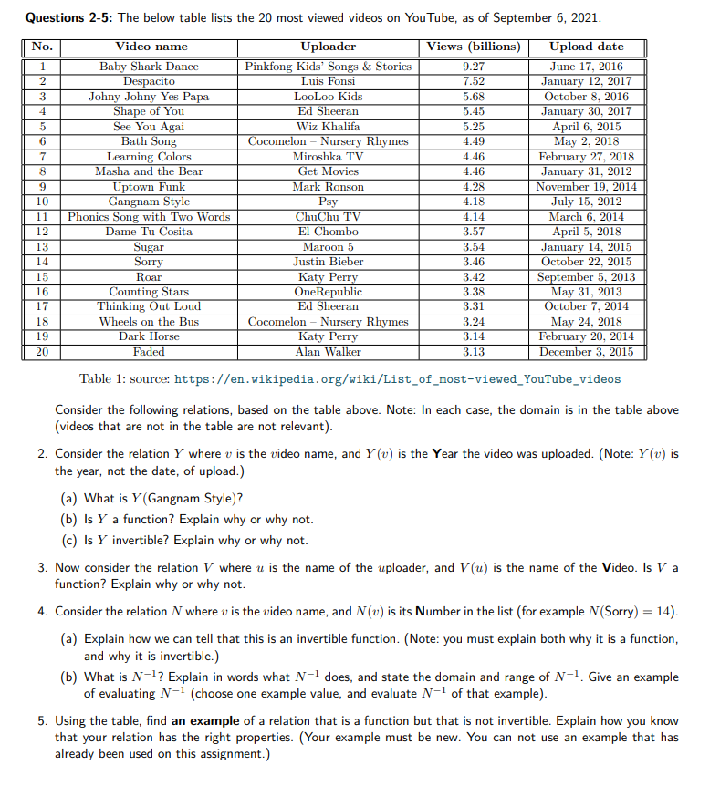 Solved Questions 2 5 The below table lists the 20 most Chegg