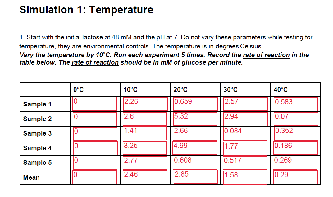 Solved Simulation 1: Temperature 1. Start with the initial | Chegg.com