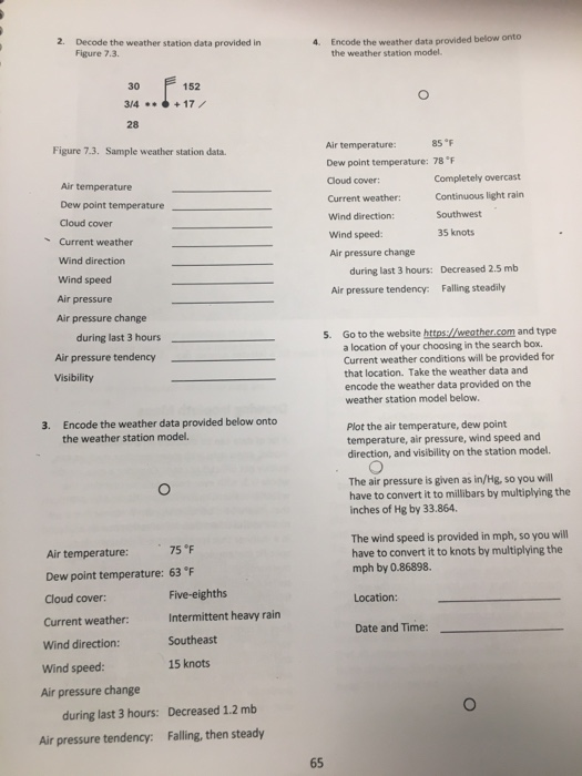 Solved Encode the weather data provided below onto the | Chegg.com