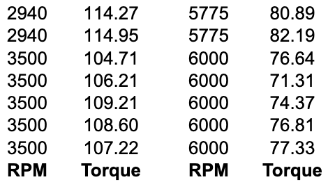 Solved A study was conducted on automobile engines to | Chegg.com