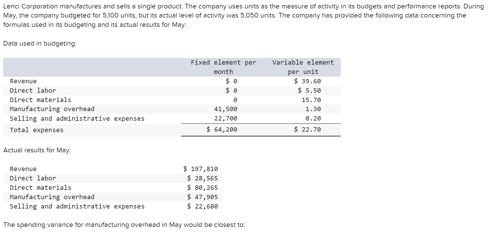solved-lenci-corporation-manufactures-and-sells-a-single-chegg