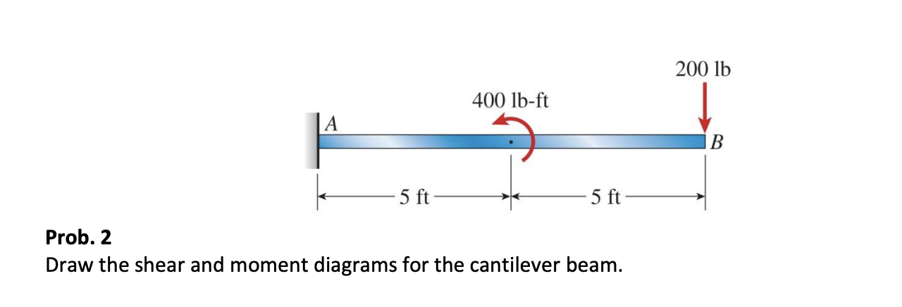 Solved Prob. 2 Draw the shear and moment diagrams for the | Chegg.com