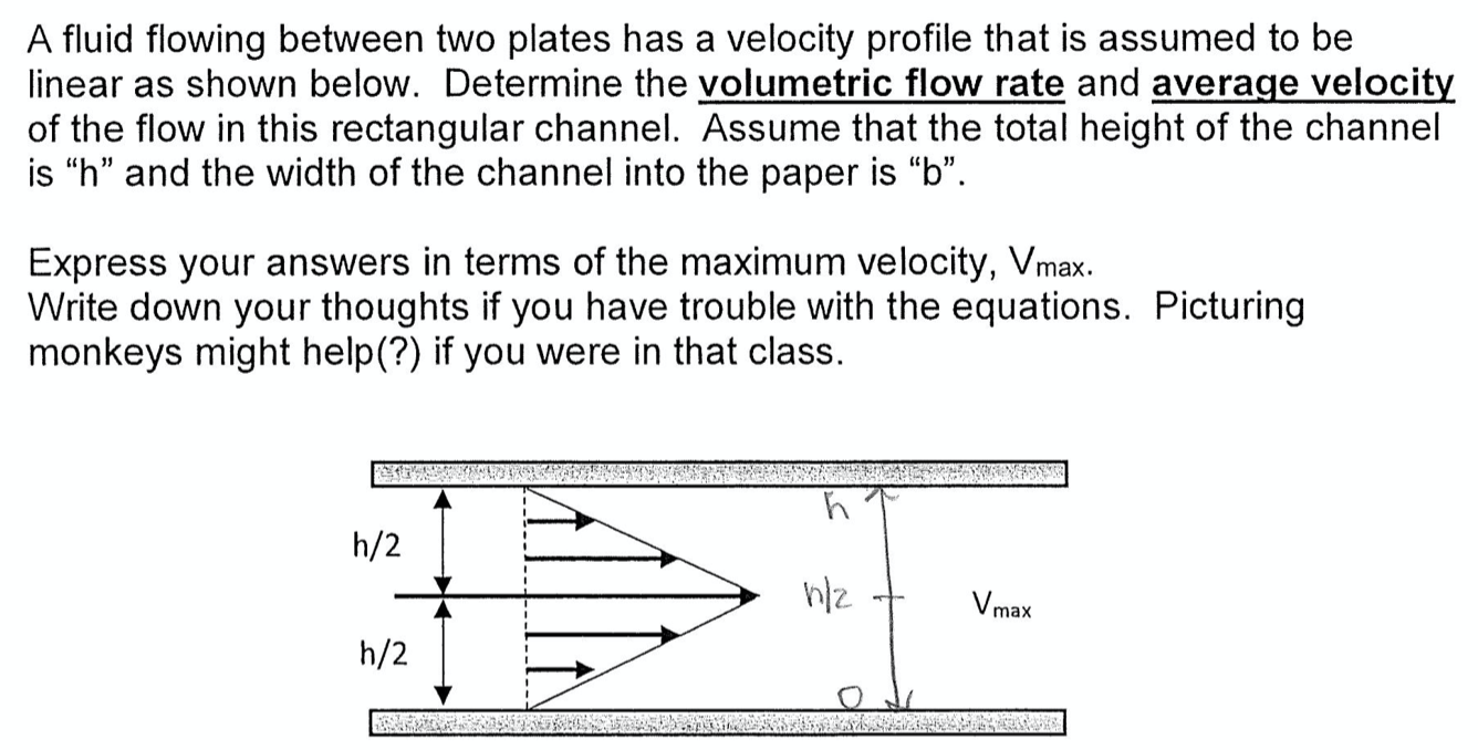 Solved A fluid flowing between two plates has a velocity | Chegg.com