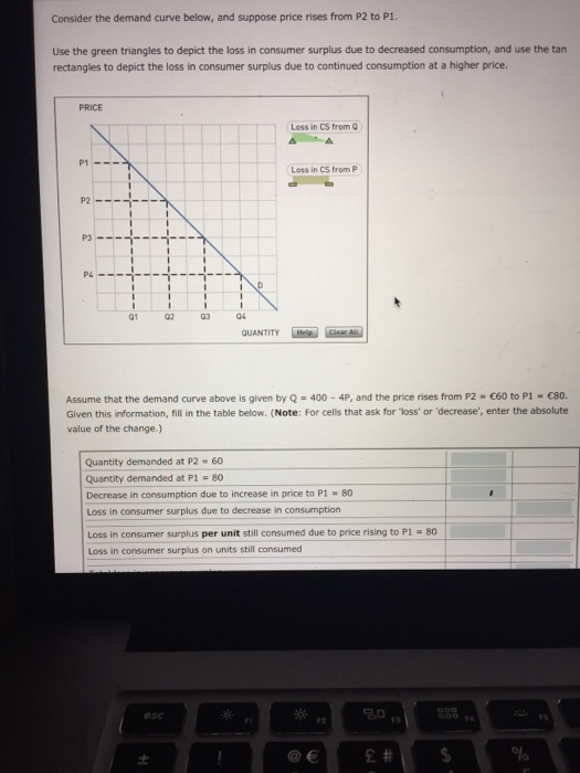 Solved Consider the demand curve below, and suppose price | Chegg.com