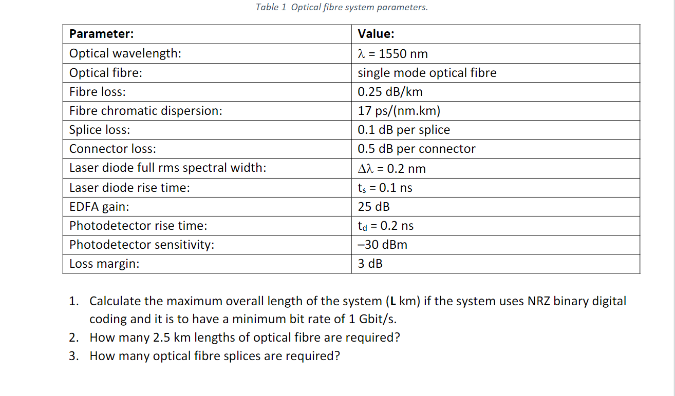 Solved Assignment 2: Optical Communications This assignment