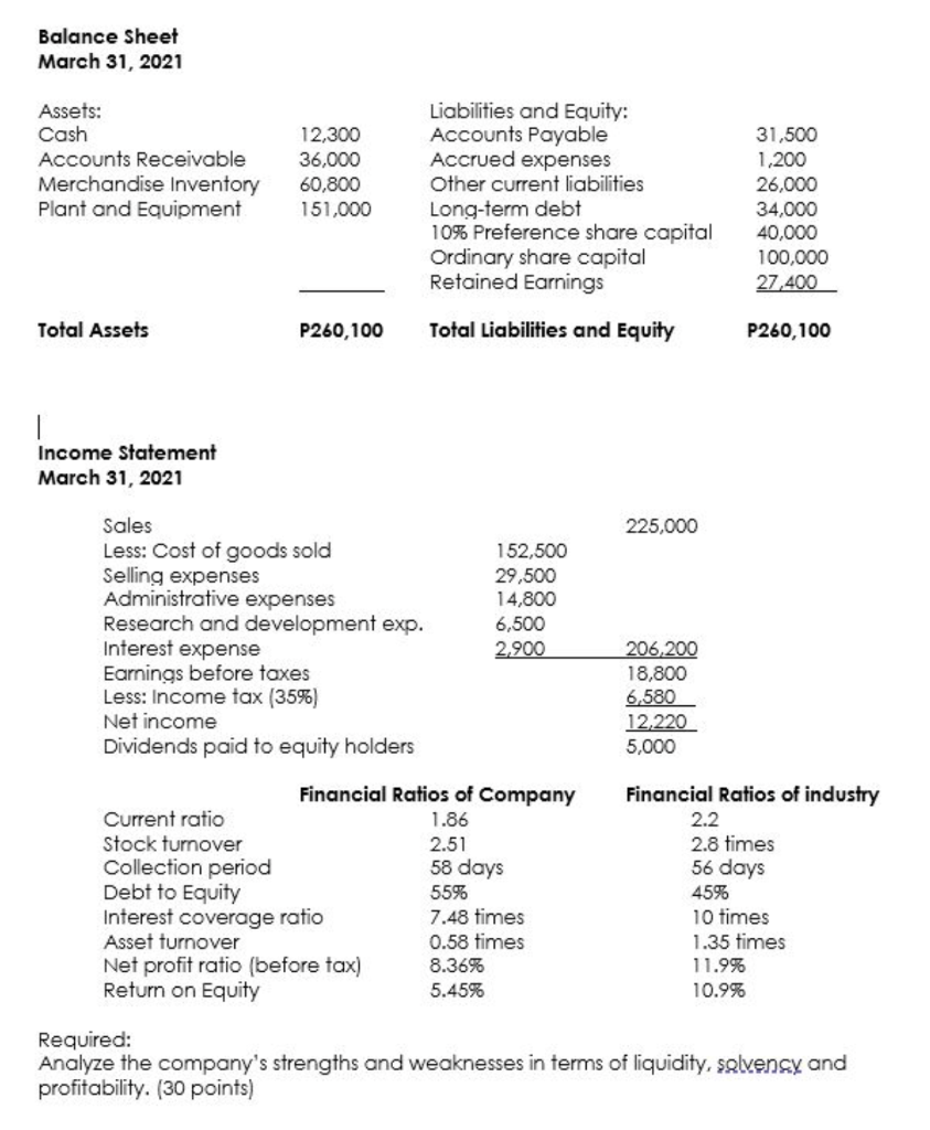 Solved Balance Sheet March 31, 2021 Assets: Cash Accounts | Chegg.com