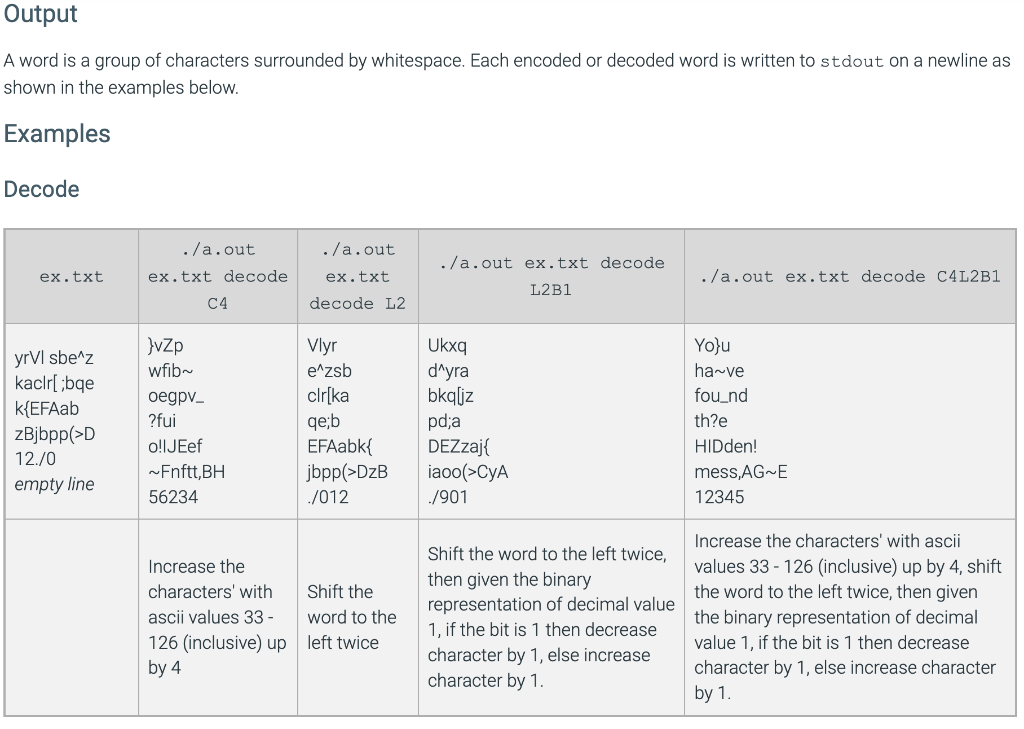 Solved Write a program that reads a text file and encrypts | Chegg.com