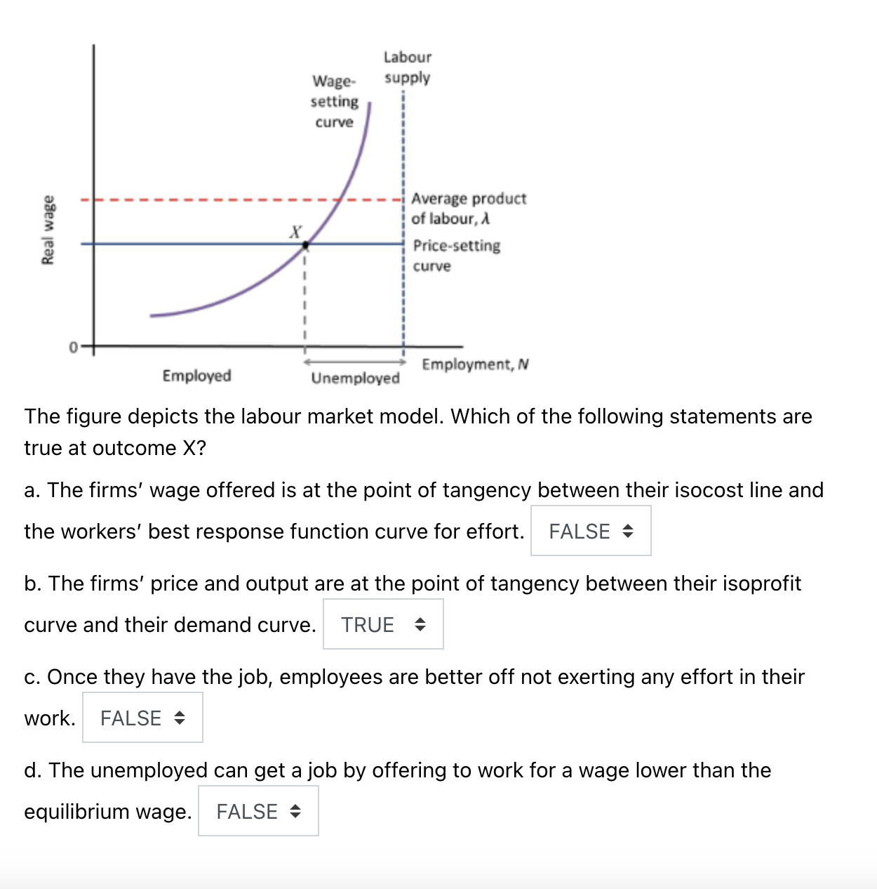 Solved The figure depicts the labour market model. Which of | Chegg.com