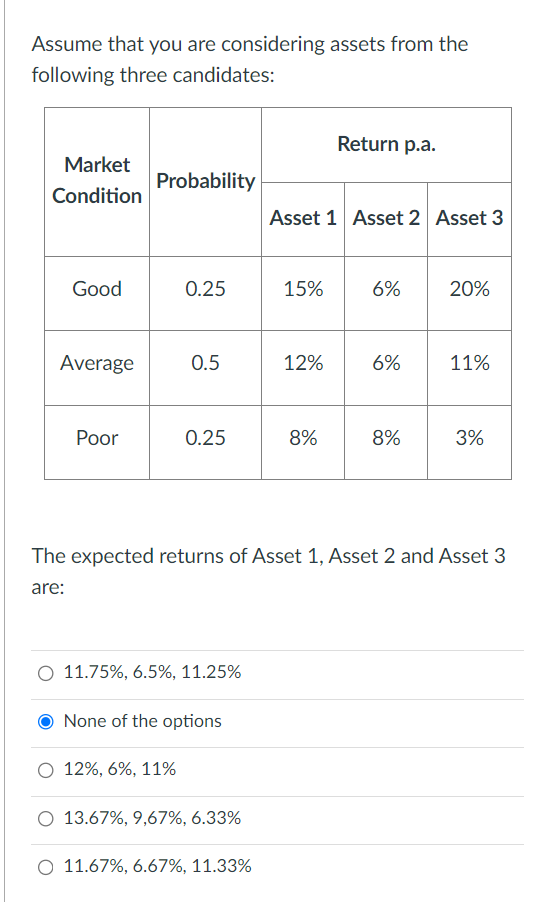 Solved Assume that you are considering assets from the | Chegg.com