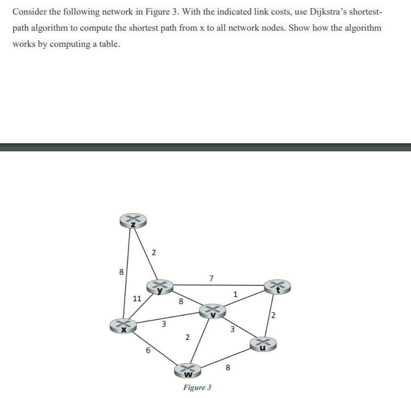 Solved Consider the following network in Figure 3. With the | Chegg.com
