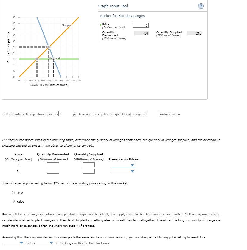 Solved Graph Input Tool In this market, the equilibrium | Chegg.com