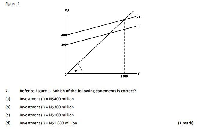 Solved 7. Refer To Figure 1. Which Of The Following | Chegg.com