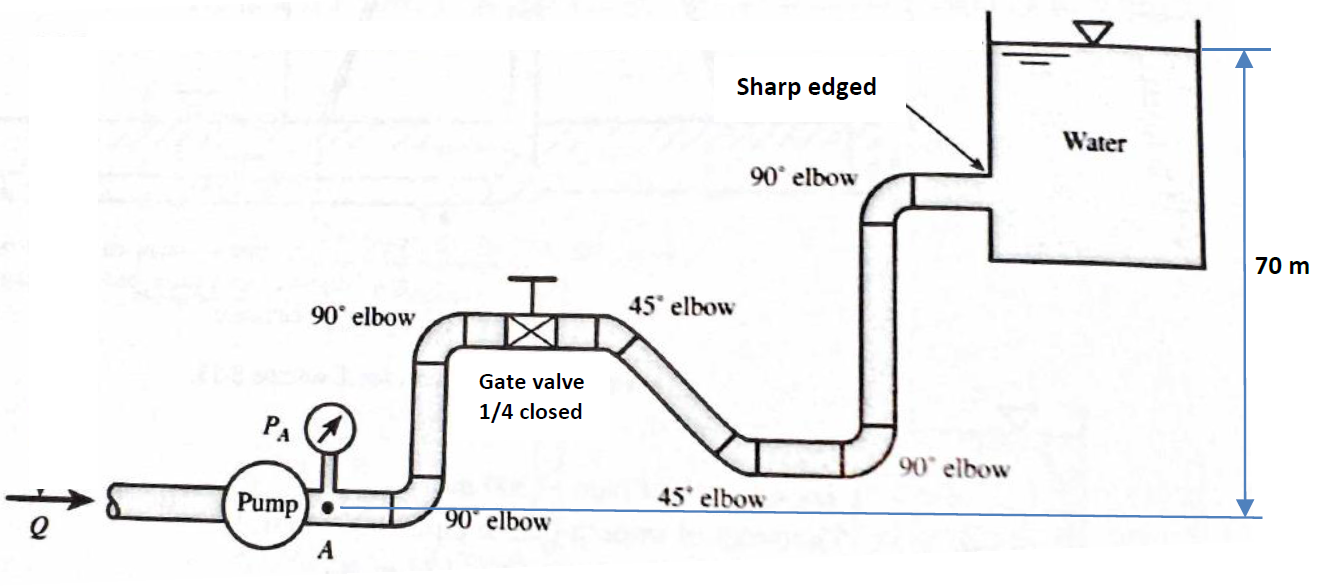 Solved - A piping system is transporting 0.007 m3/s water | Chegg.com