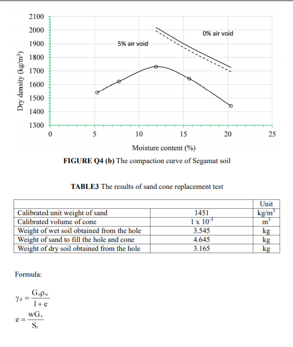 Solved (b) A Soil Sample From A Proposed Road Construction | Chegg.com